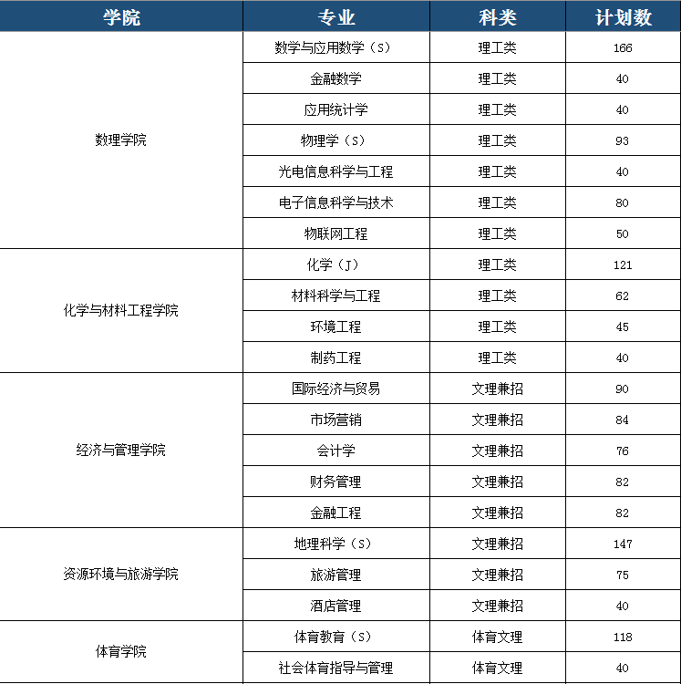 湖南文理学院历史系_湖南文理学院4318_湖南文理学院文史学院