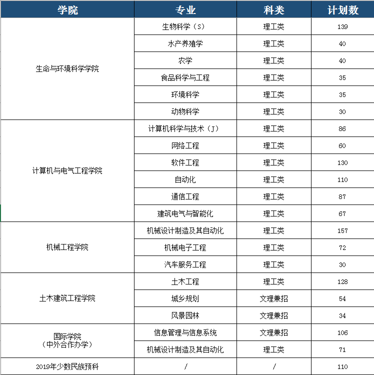 湖南文理学院文史学院_湖南文理学院历史系_湖南文理学院4318