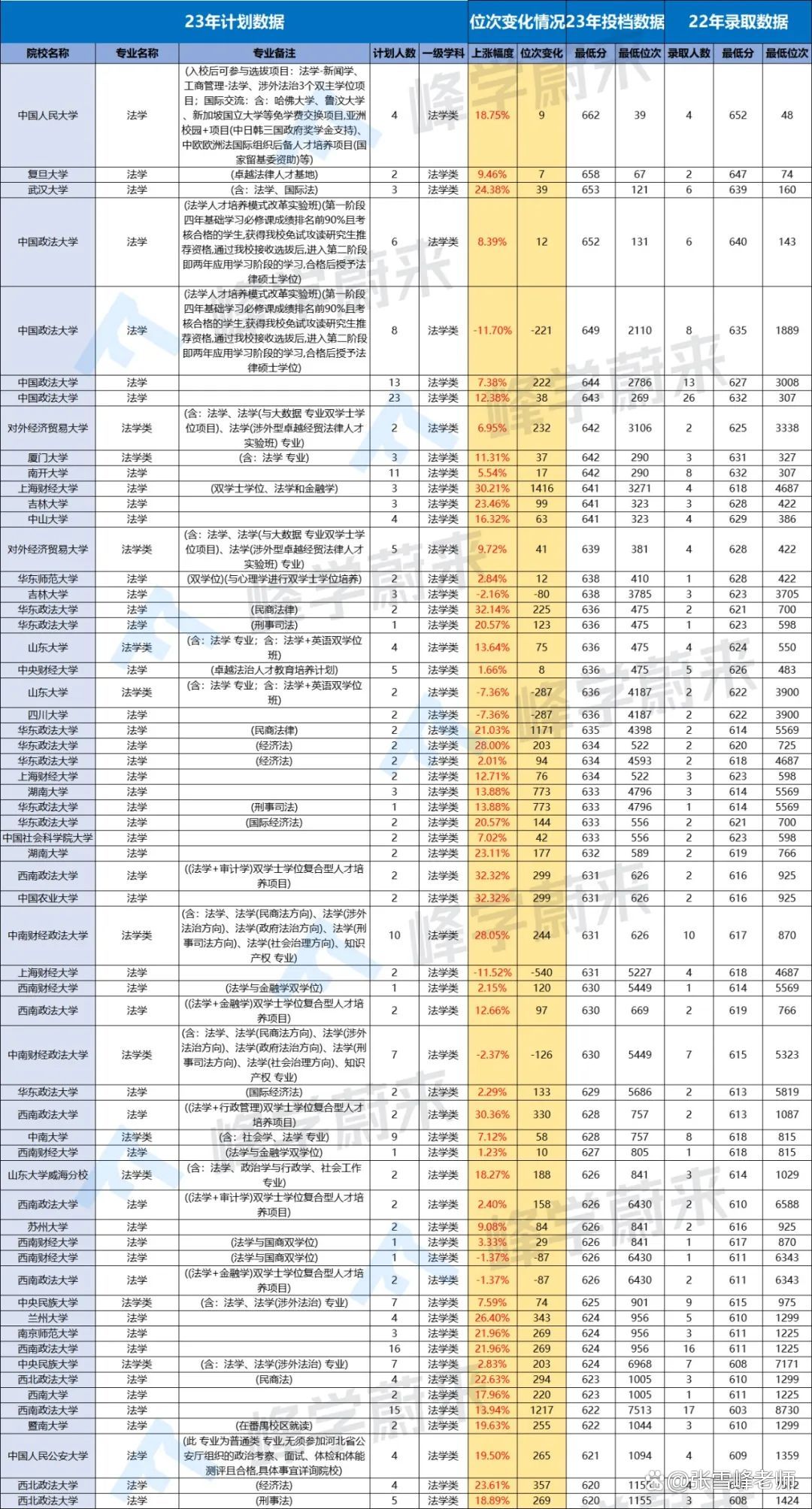 文史类学校_文史类学校有哪些_文史类学校排名