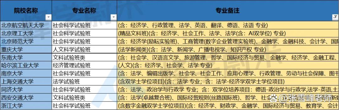 文史类学校有哪些_文史类学校排名_文史类学校