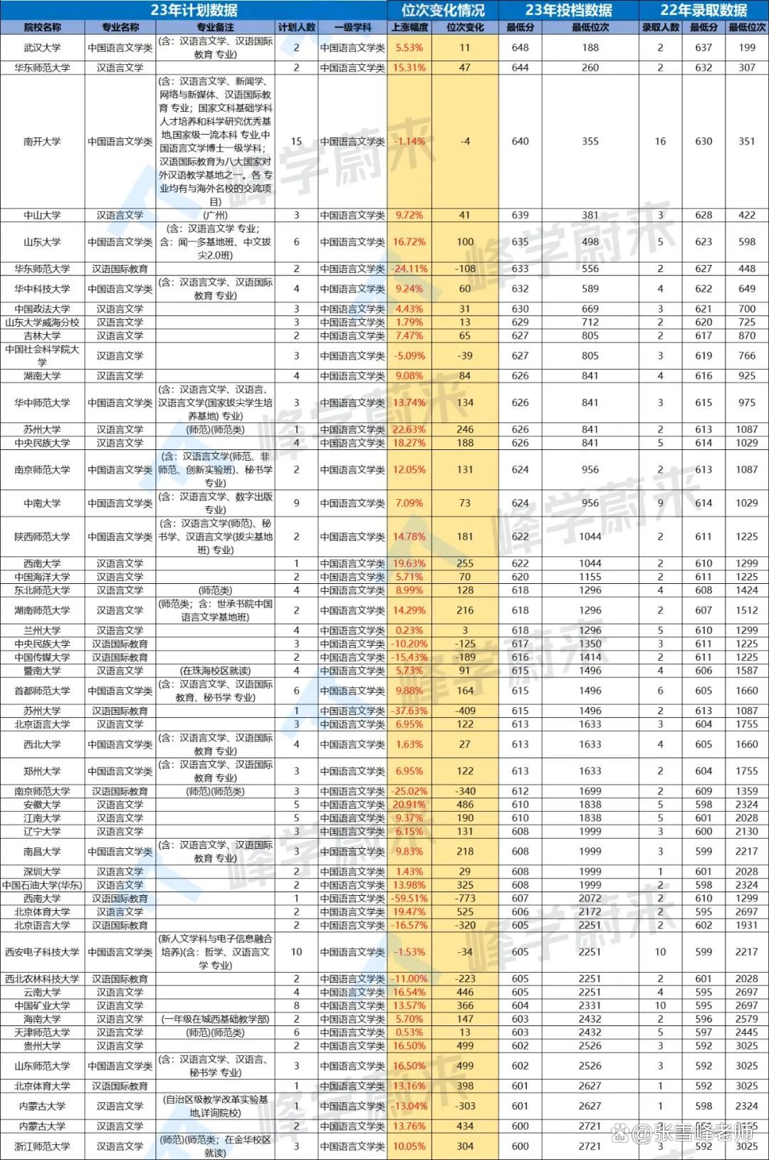 文史类学校_文史类学校排名_文史类学校有哪些