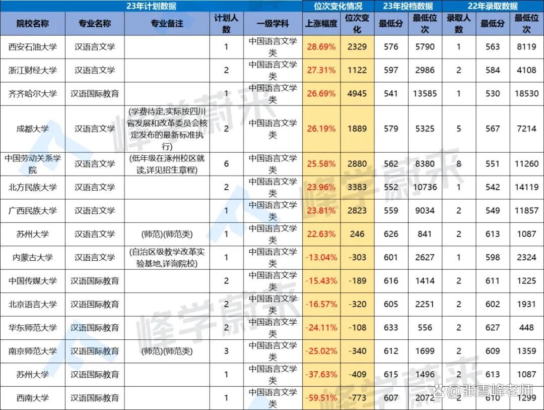 文史类学校_文史类学校有哪些_文史类学校排名