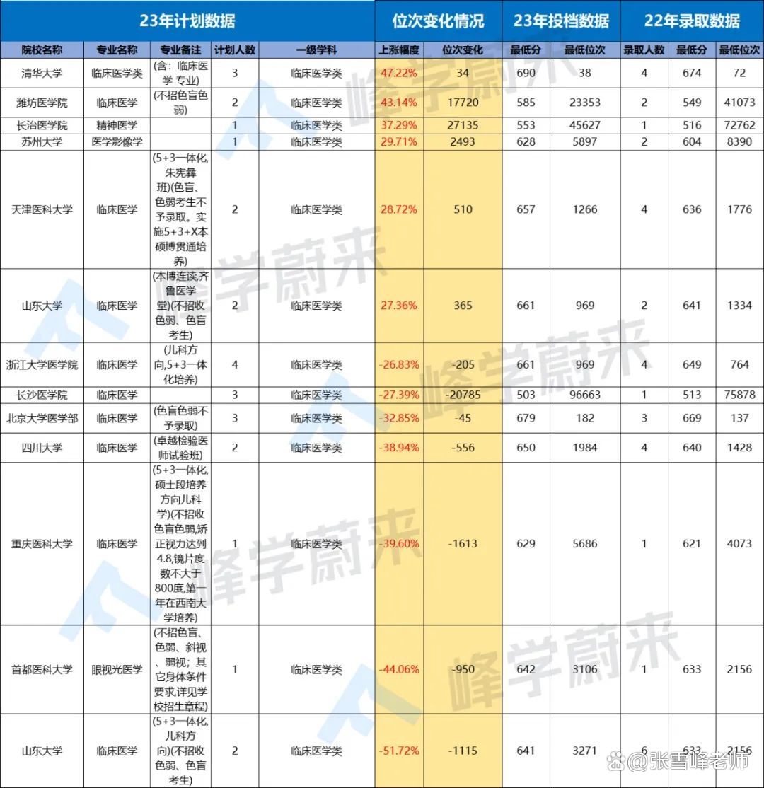 文史类学校排名_文史类学校有哪些_文史类学校