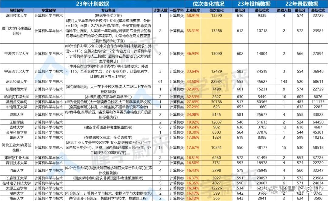 文史类学校_文史类学校排名_文史类学校有哪些