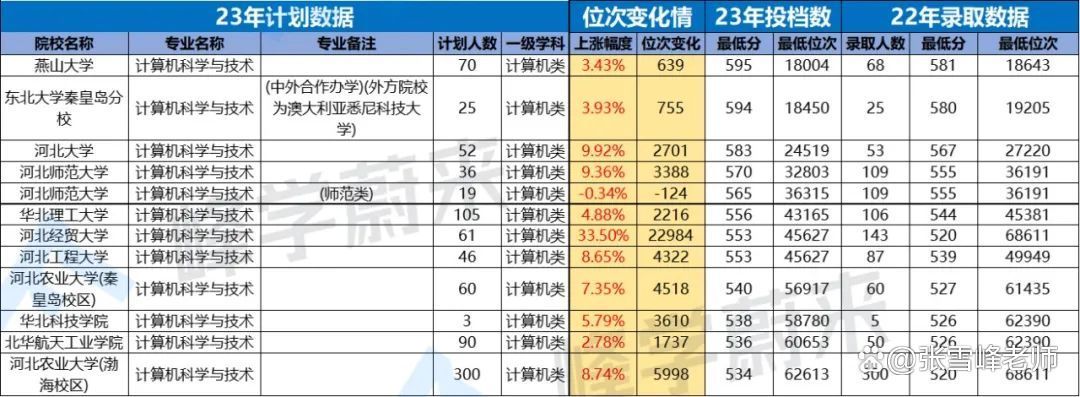 文史类学校有哪些_文史类学校排名_文史类学校