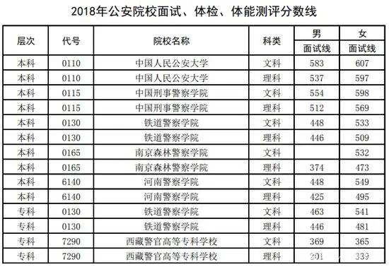 文史类学校_文史类学校代码_文史类学校有哪些