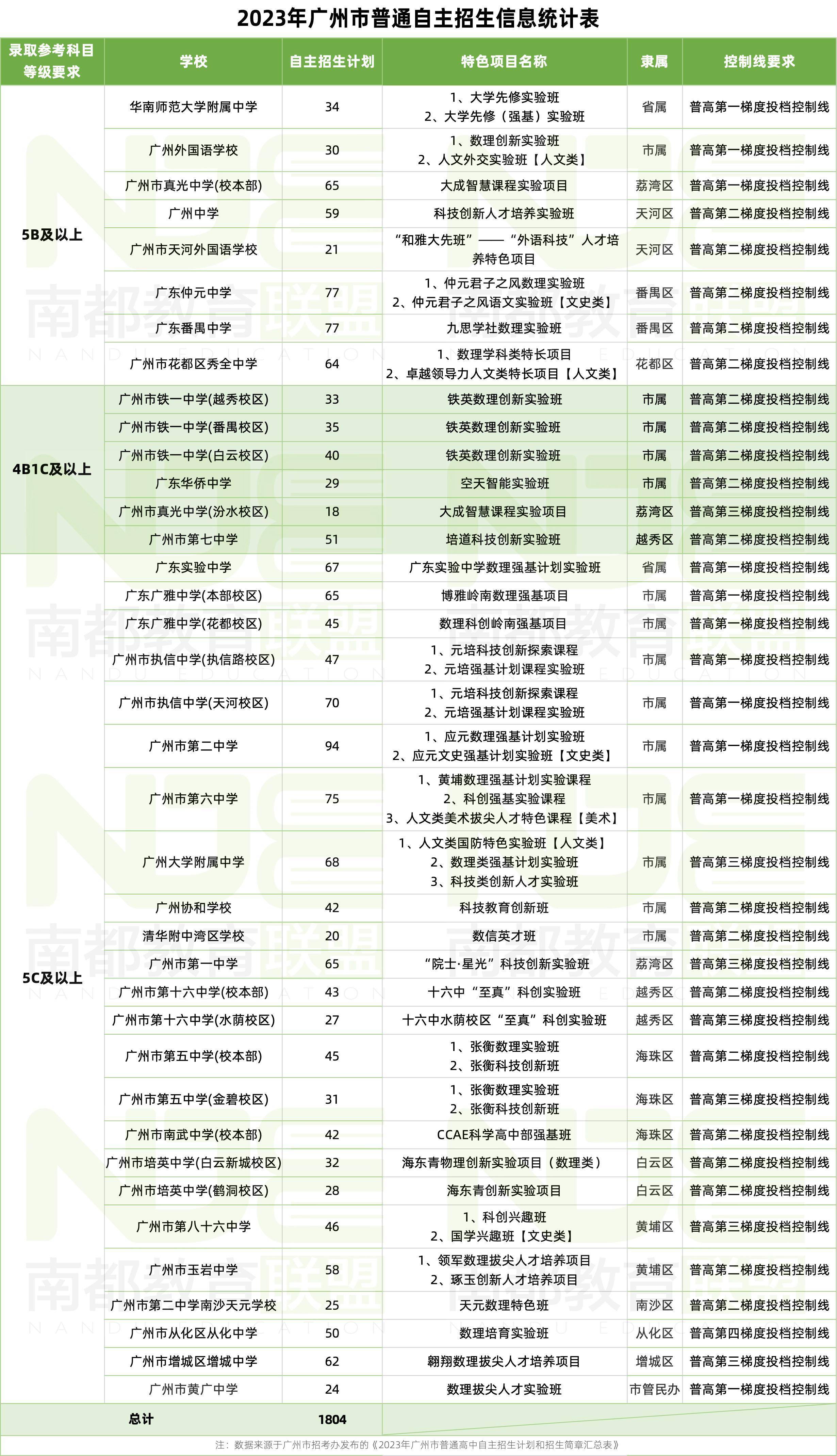 文史类学校_文史类学校代码_文史类学校分数线