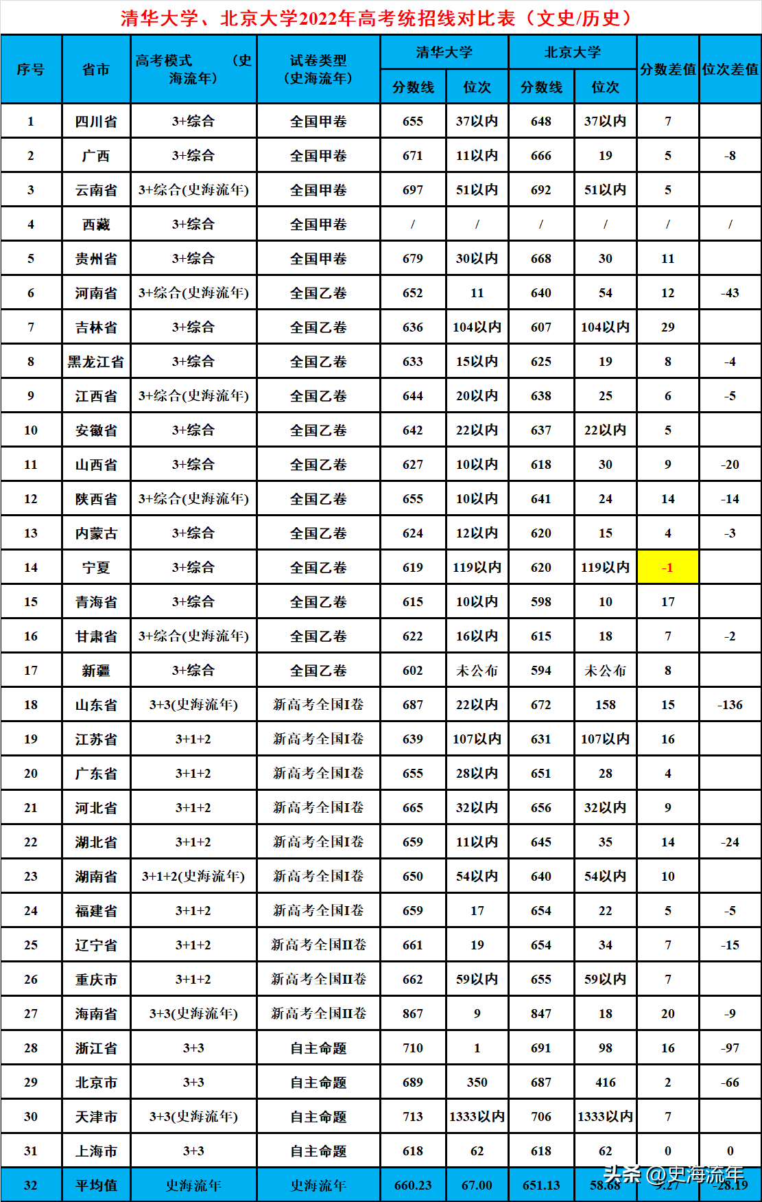 理工类文史类还有什么类_文史类理工类_理工文史类是什么意思