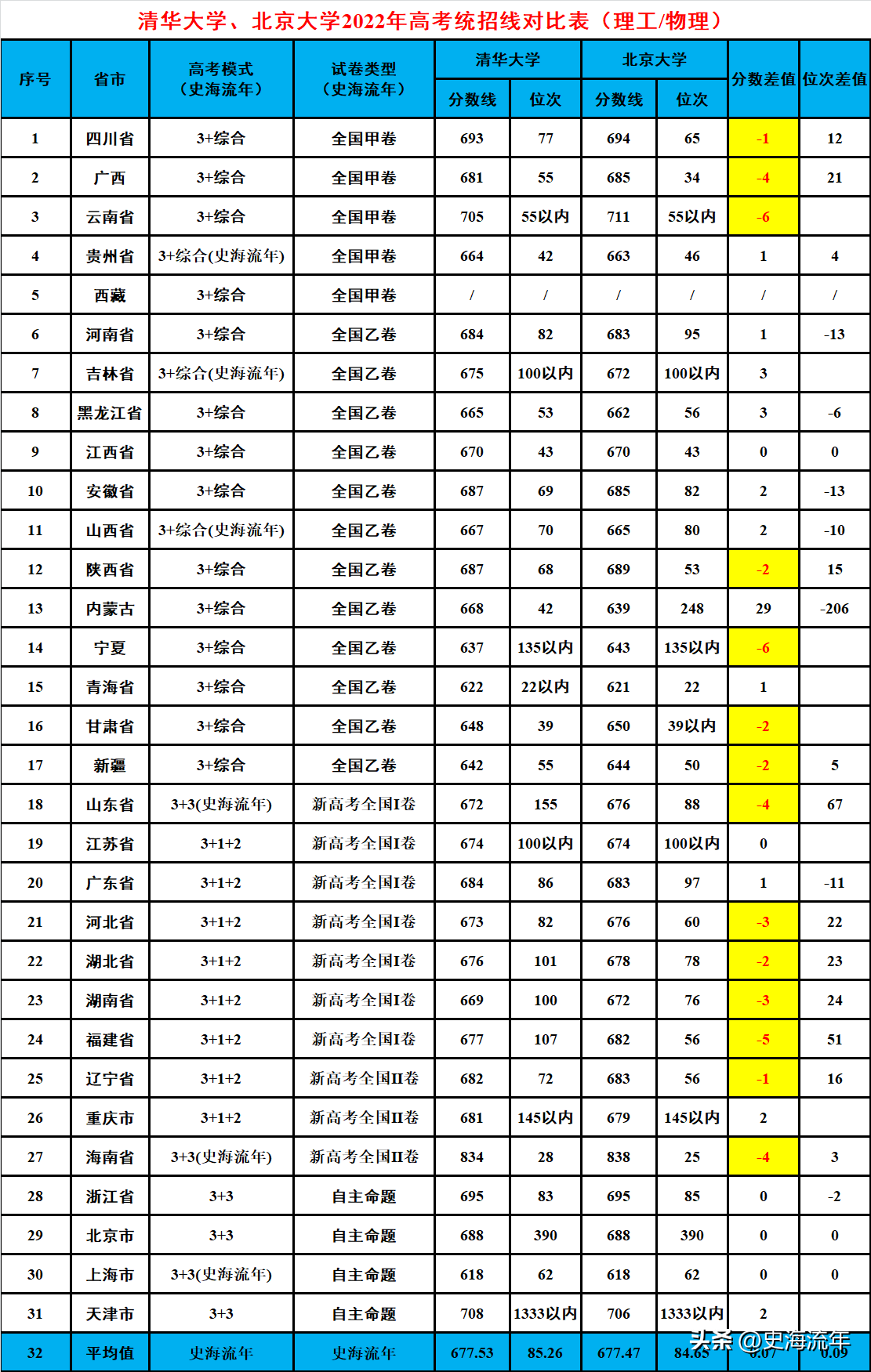 文史类理工类_理工文史类是什么意思_理工类文史类还有什么类