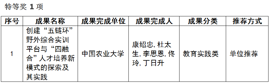 中国学位与研究生信息招生网_中国学位与研究生教学信息网_中国学位与研究生教育信息网