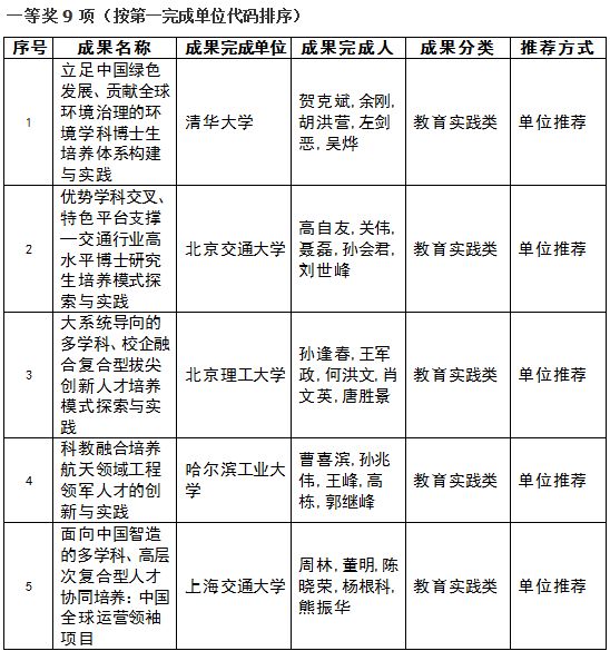 中国学位与研究生教育信息网_中国学位与研究生教学信息网_中国学位与研究生信息招生网