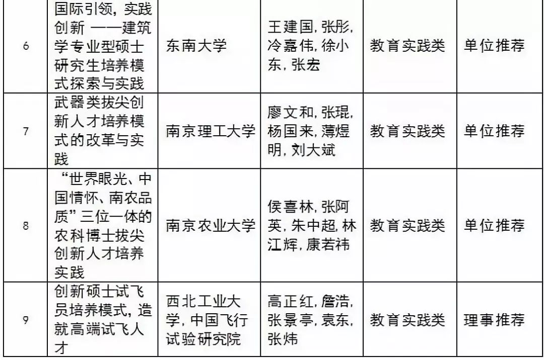 中国学位与研究生信息招生网_中国学位与研究生教学信息网_中国学位与研究生教育信息网