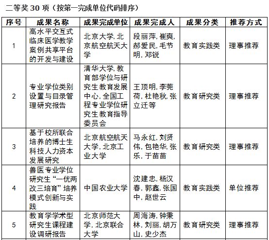 中国学位与研究生教学信息网_中国学位与研究生教育信息网_中国学位与研究生信息招生网