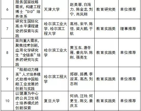 中国学位与研究生教育信息网_中国学位与研究生信息招生网_中国学位与研究生教学信息网