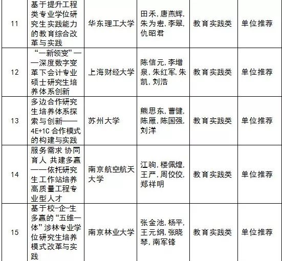 中国学位与研究生教学信息网_中国学位与研究生教育信息网_中国学位与研究生信息招生网