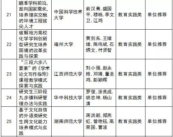 中国学位与研究生教学信息网_中国学位与研究生教育信息网_中国学位与研究生信息招生网