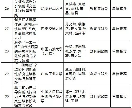 中国学位与研究生教育信息网_中国学位与研究生教学信息网_中国学位与研究生信息招生网