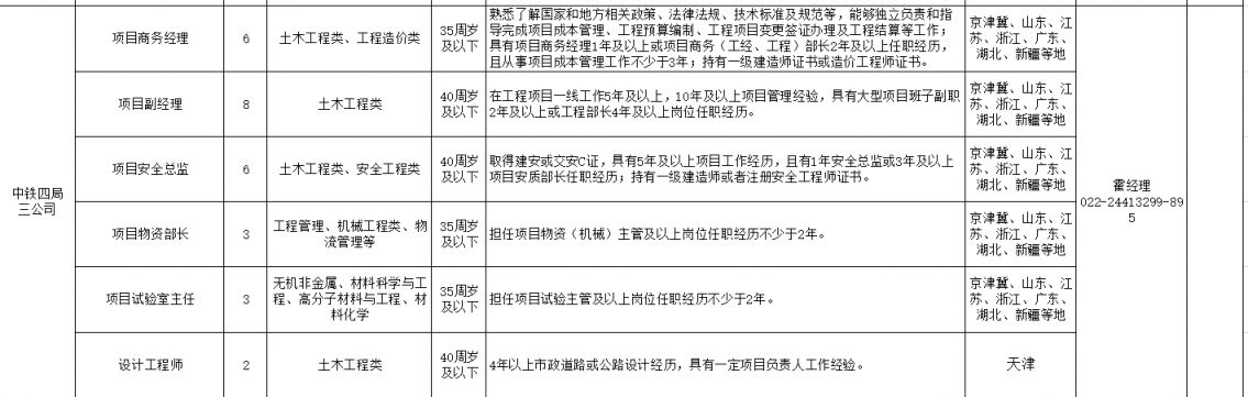 中铁局招聘社会招聘_2021年中铁各局社会招聘_中铁四局社会招聘信息