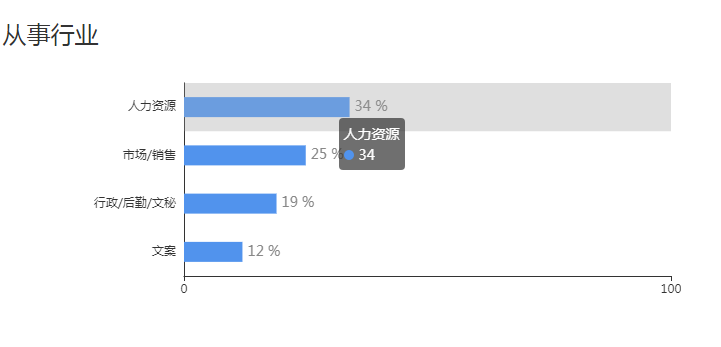 什么是社会学专业_社会学专业是学什么的_社会学专业是学什么的就业方向