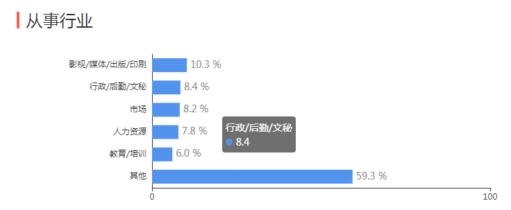 什么是社会学专业_社会学专业是学什么的就业方向_社会学专业是学什么的