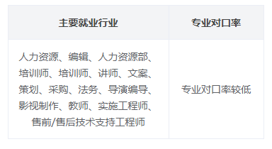 社会学专业是学什么的_社会学专业是学什么的就业方向_什么是社会学专业