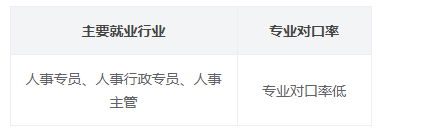 社会学专业是学什么的就业方向_什么是社会学专业_社会学专业是学什么的