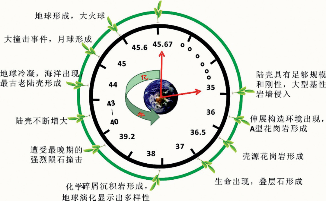 的探索_探索星球_探索保护者