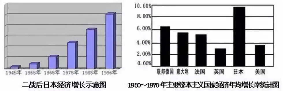 西欧社会经济的重要变化_西欧社会经济发展程度_西欧经济社会的变化