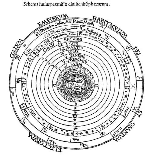 人类探索宇宙的历史人物_人类对宇宙的探索历史_人类探索宇宙的历史故事