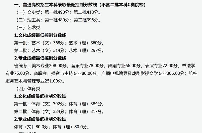 文史预科学校_文史类预科_文史类预科是什么