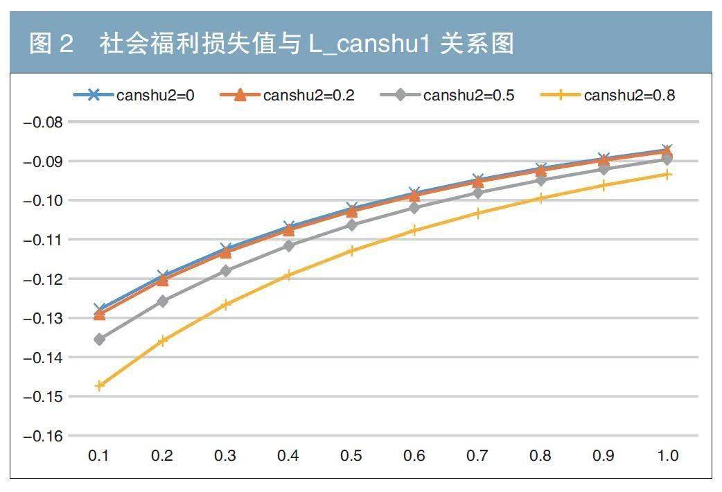 社会福利多元化包括_社会福利多元化_多元社会福利理论