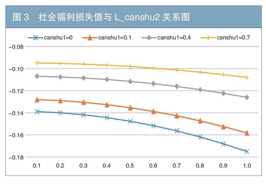 社会福利多元化_社会福利多元化包括_多元社会福利理论