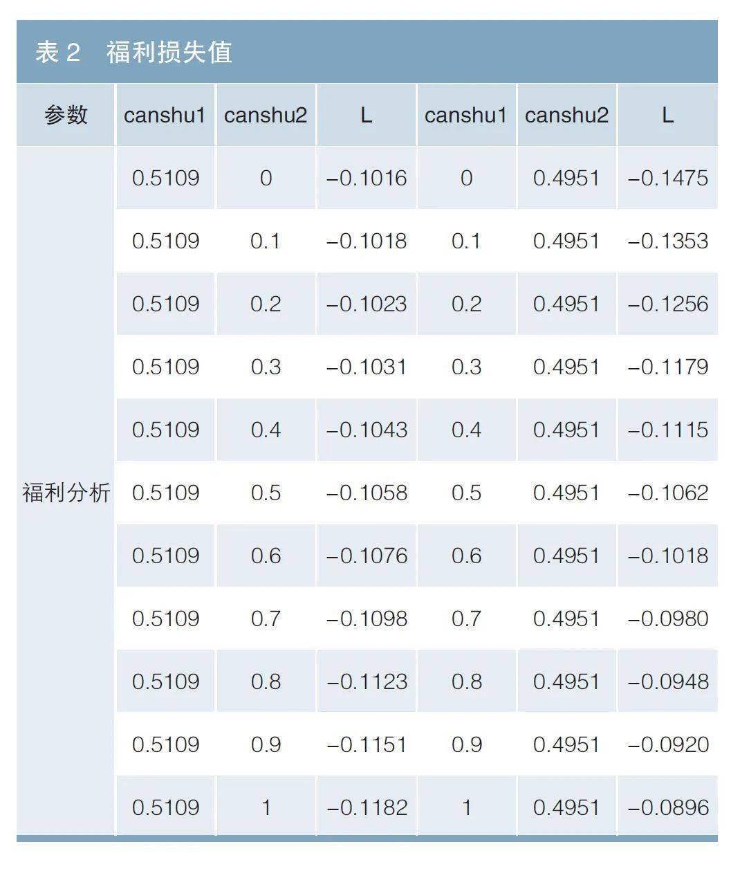 社会福利多元化_社会福利多元化包括_多元社会福利理论