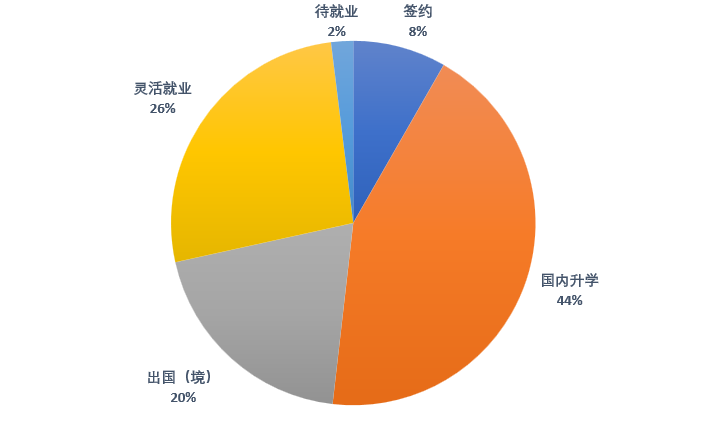 文史专业大学排名_大学文史专业_文史大学专业选科要求