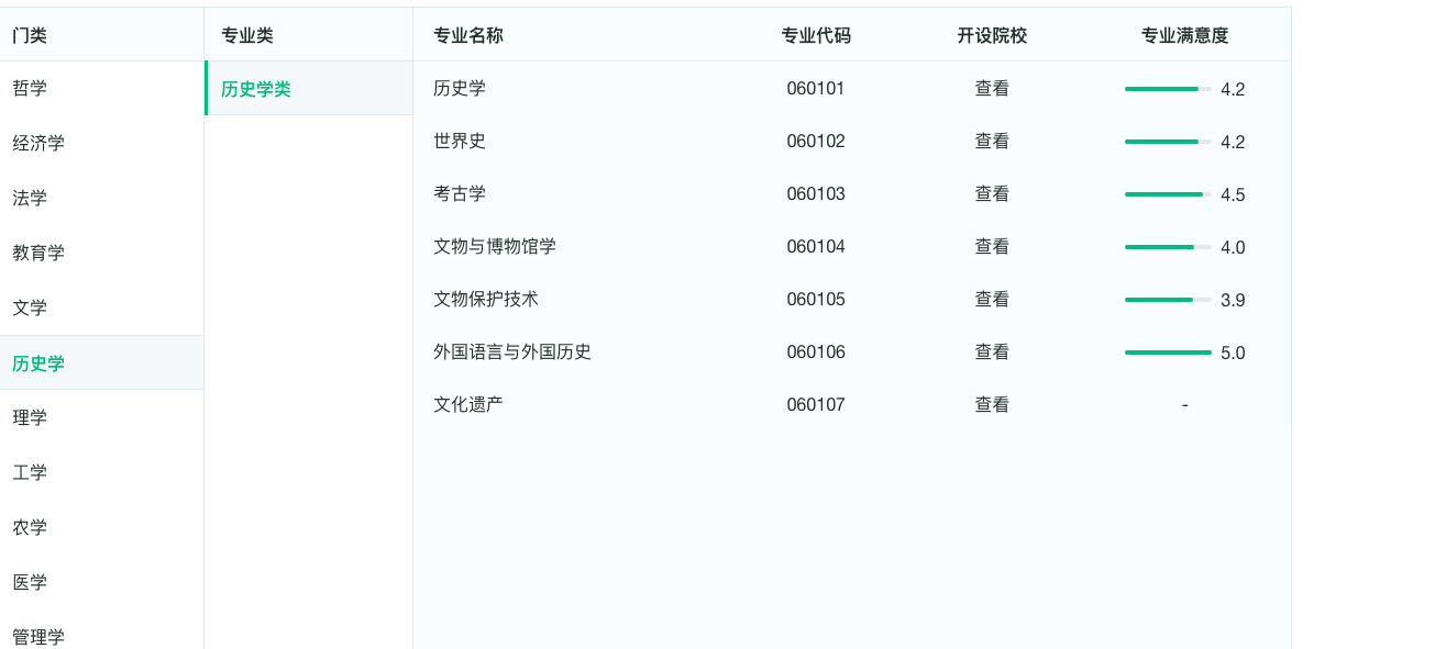 大学文史专业_文史大学专业选科要求_文史专业大学排名