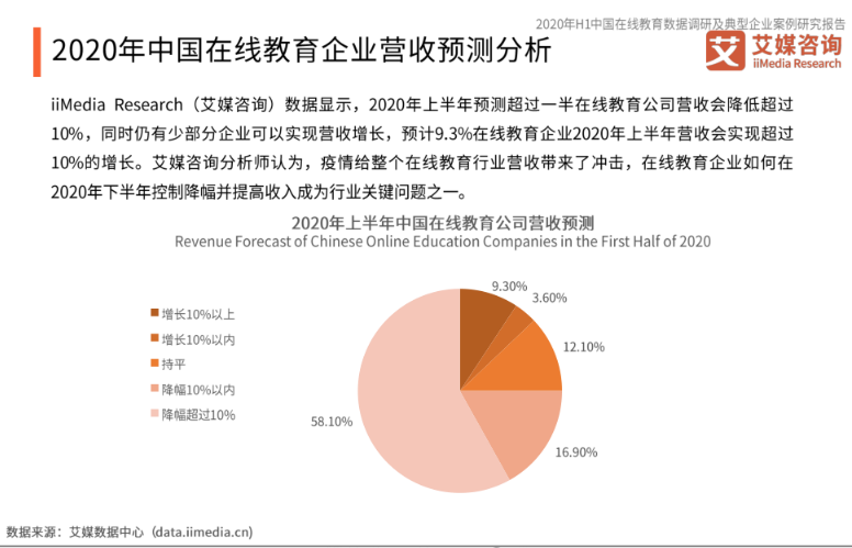 艾媒对话｜松鼠Ai 1对1：AI+教育多场景融合，线上线下双线结合是趋势