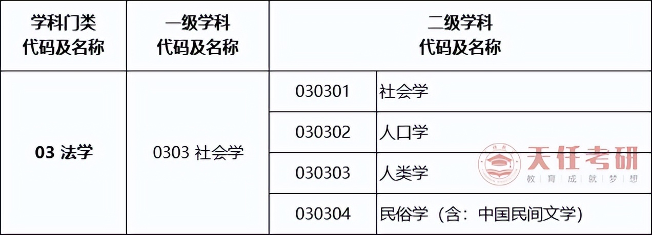 社会学工作前景_社会工作学_社会学工作就业方向有哪些