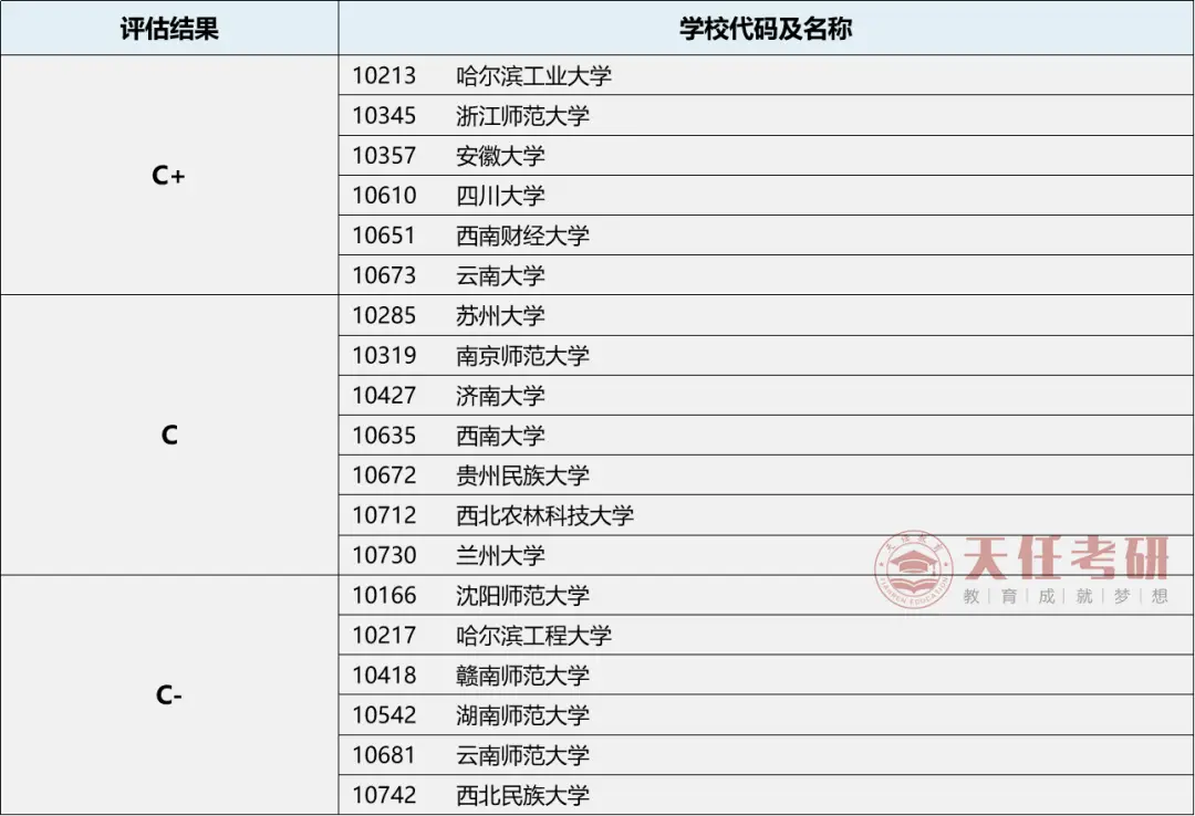 社会工作学_社会学工作就业方向有哪些_社会学工作前景