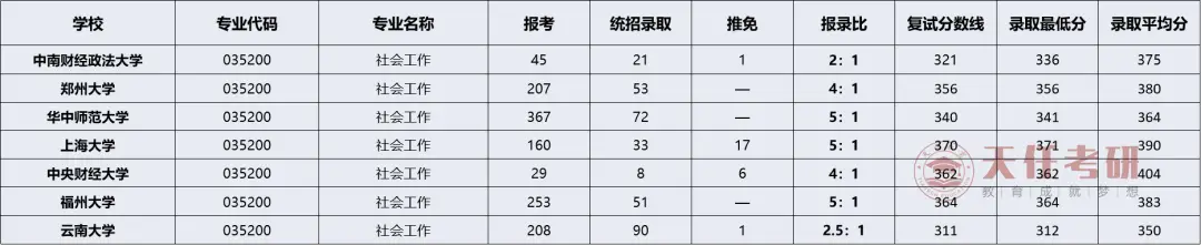 社会学工作前景_社会工作学_社会学工作就业方向有哪些