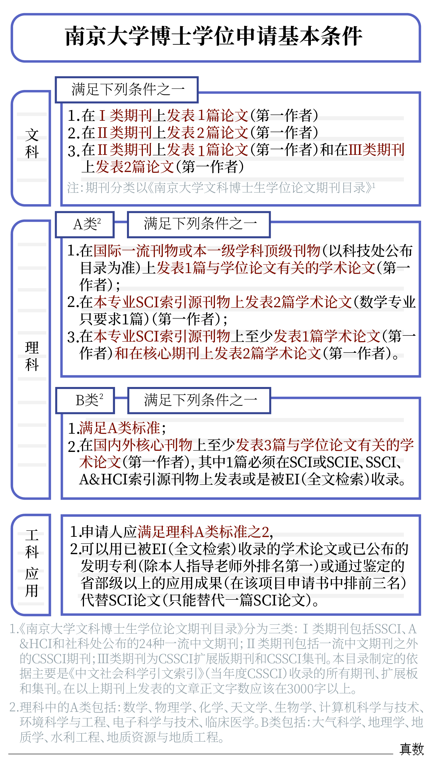 中国社会统计年鉴_中国社会统计年鉴2020_统计社会中国年鉴怎么写