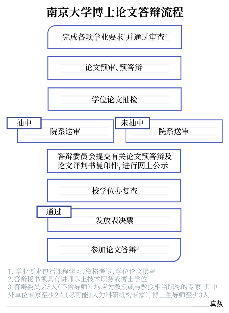 中国社会统计年鉴2020_中国社会统计年鉴_统计社会中国年鉴怎么写