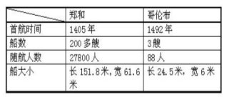 浅淡历史教学中的史料运用