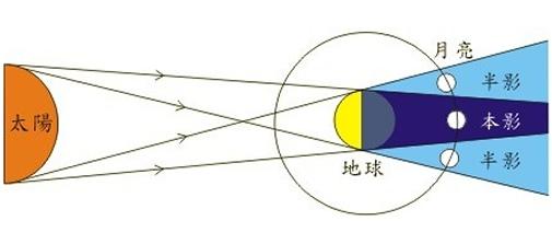 天狗、蟾蜍和“暗虚”——古代中国人怎么解释月食现象