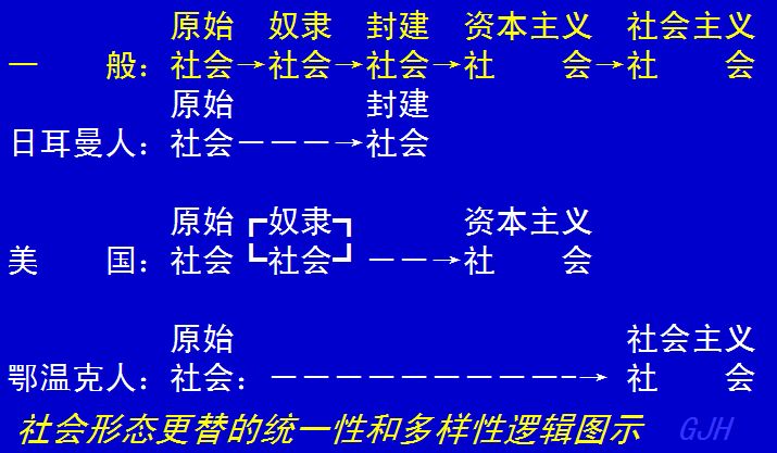 社会形态更替具有什么性质_社会形态更替的意义_社会形态更替