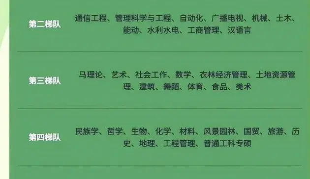 文史类考研科目_科目考研文史类考什么_科目考研文史类考哪几门