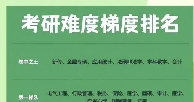 科目考研文史类考什么_科目考研文史类考哪几门_文史类考研科目