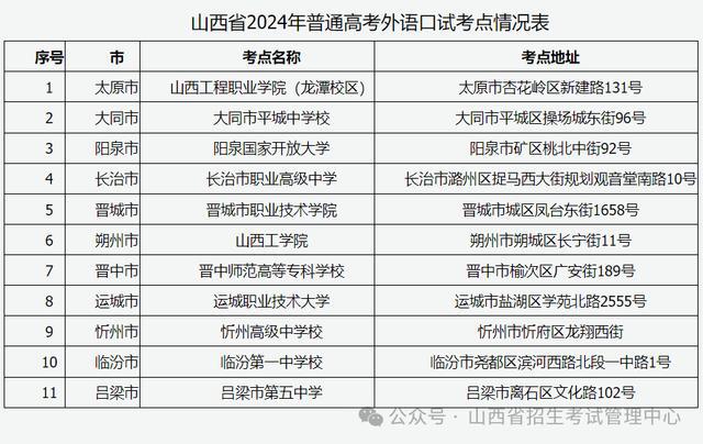 高考报名社会时间填什么_社会高考报名时间_高考报名社会时间填错了