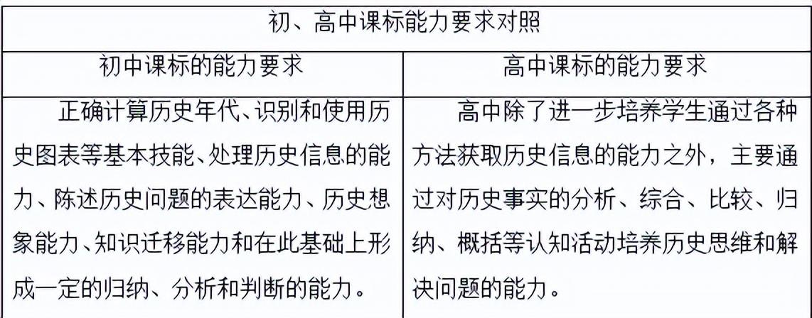 高中有历史吗_高中历史有哪几本书_高中历史有多少本书