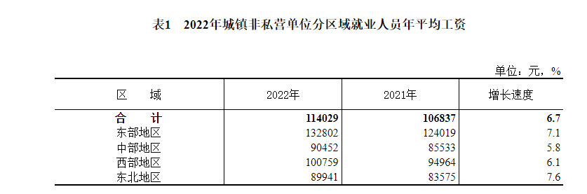 吉林省各市平均工资_吉林省社会平均月工资_吉林省2022年社会平均工资是多少钱