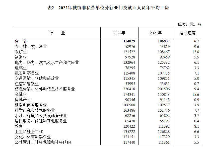 吉林省社会平均月工资_吉林省各市平均工资_吉林省2022年社会平均工资是多少钱